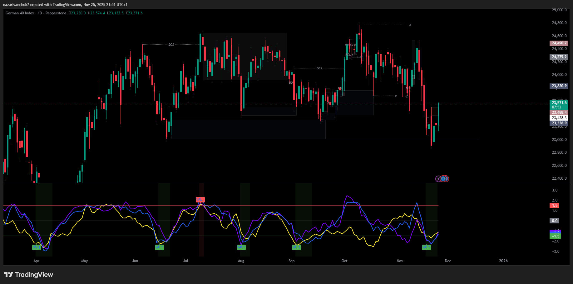trading chart