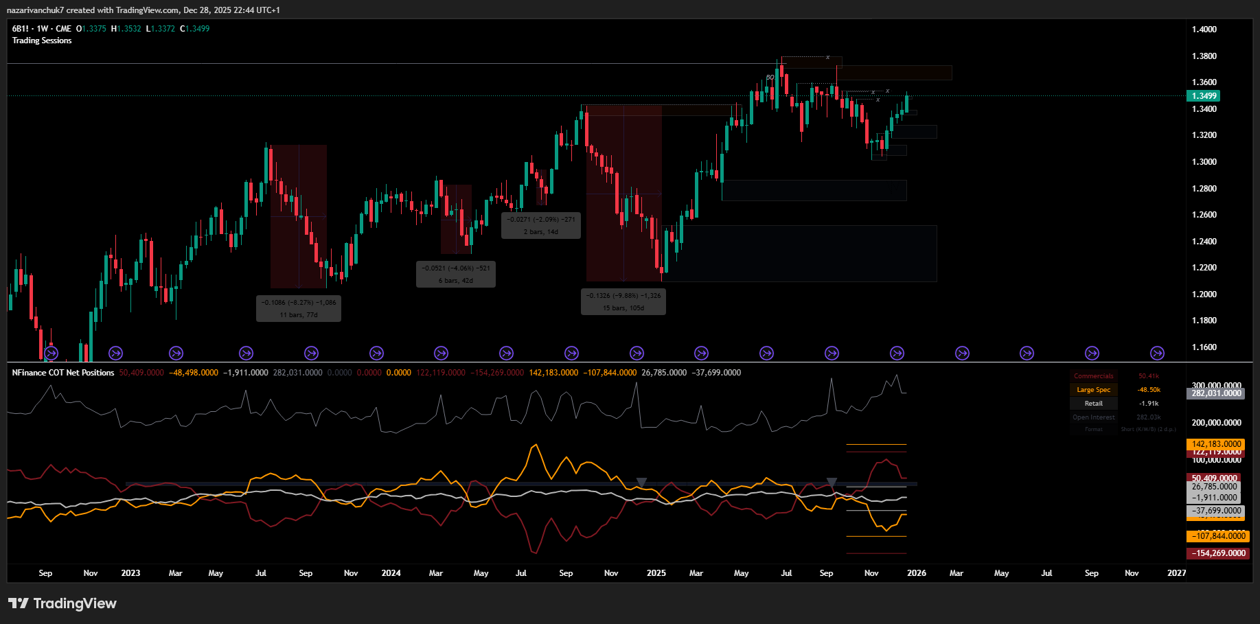 trading chart
